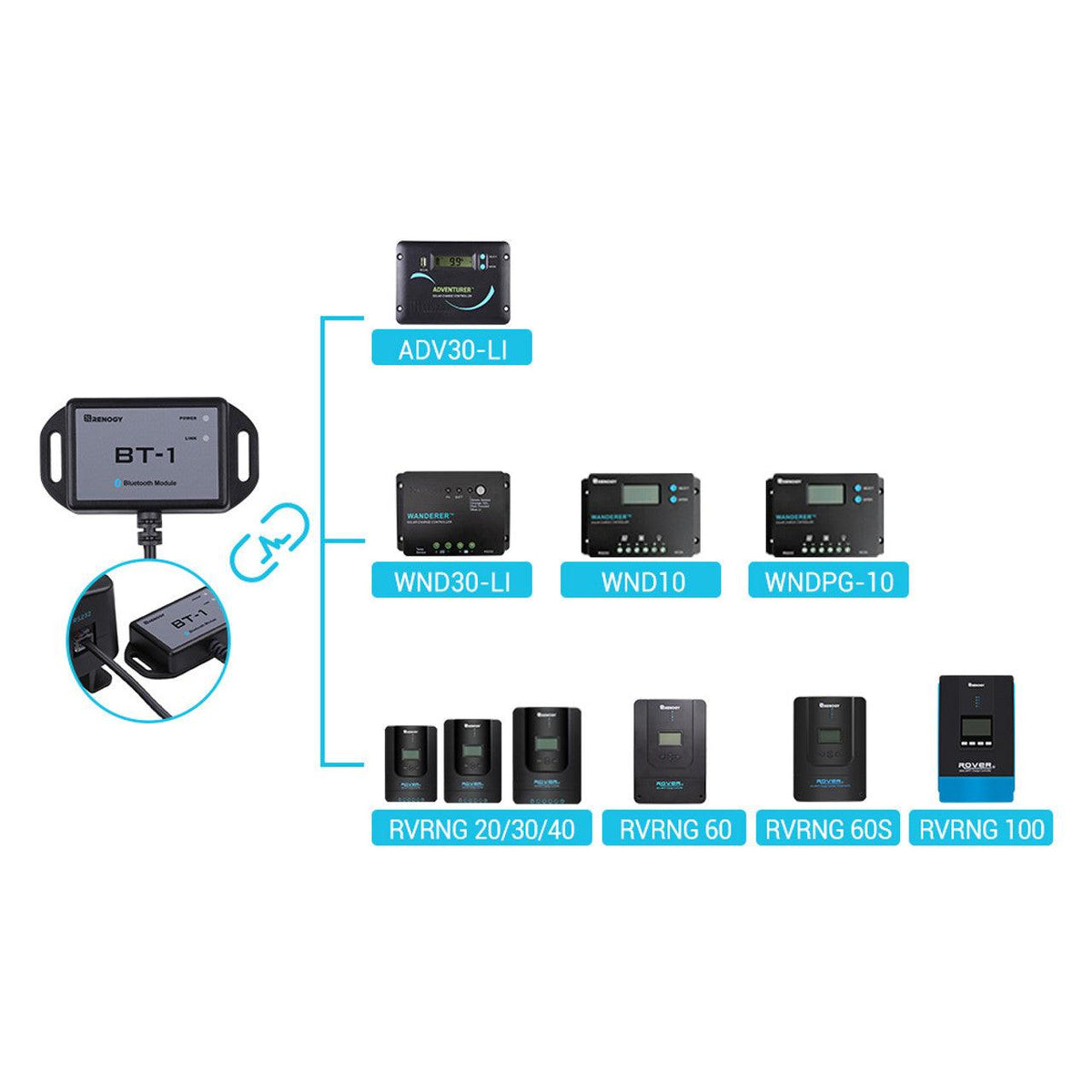 BT-1 Bluetooth Module