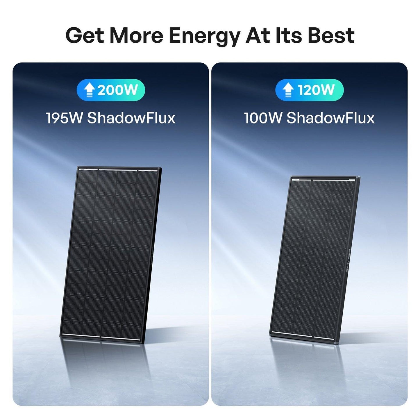 Renogy 195W ShadowFlux Anti-Shading N-Type Solar Panel