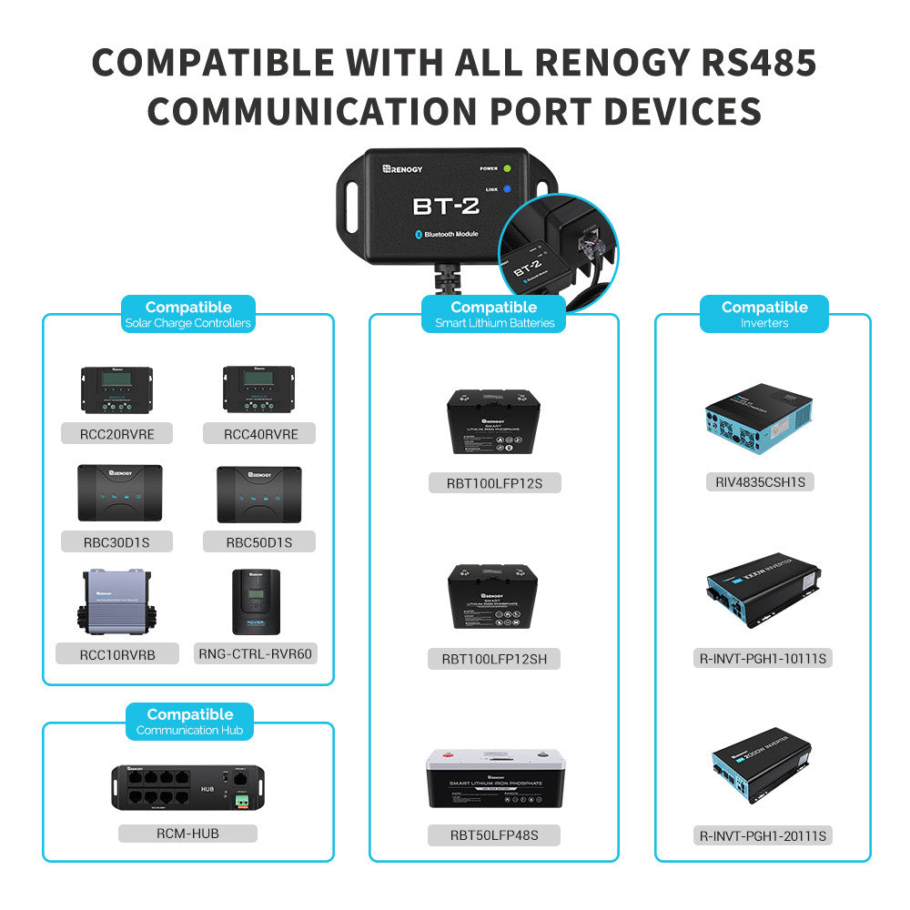 Renogy BT-2 Bluetooth Module for Wireless Solar System Monitoring & Control