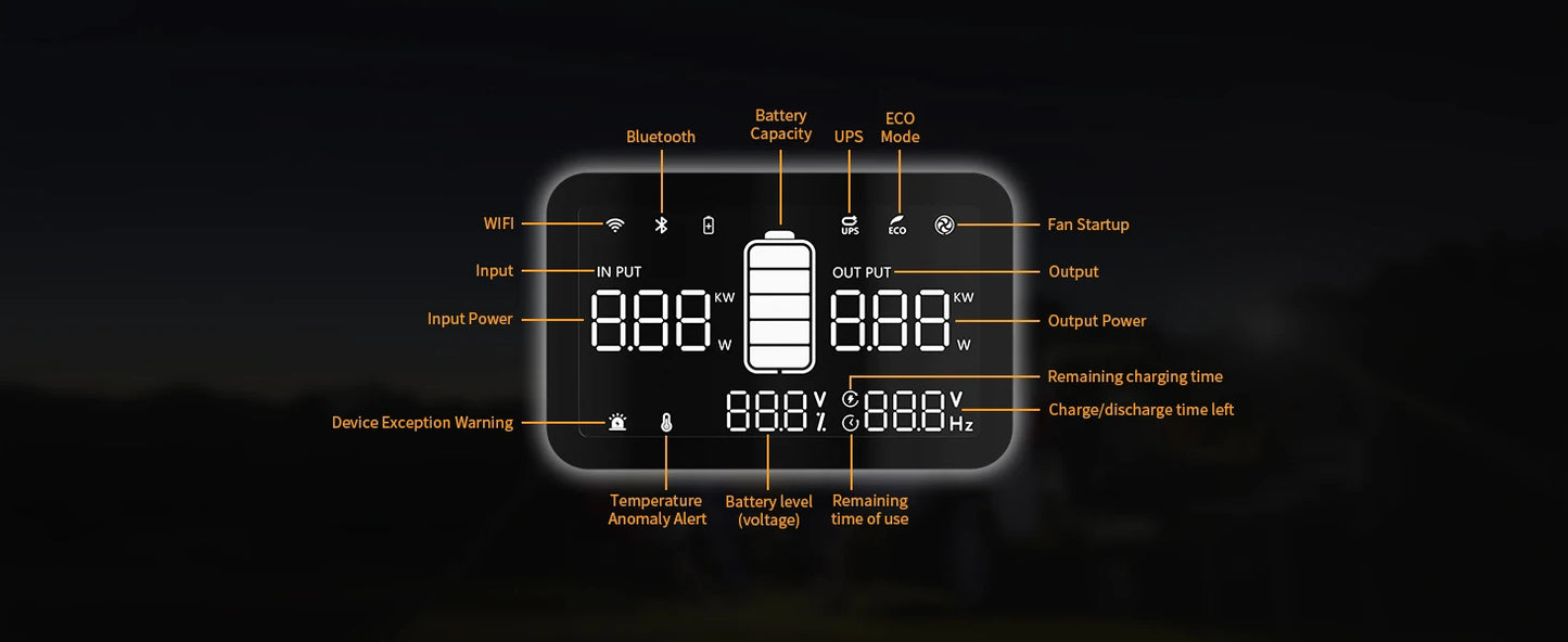 Pecron E300LFP Portable Power Station 600W 288Wh LiFePO4 Battery Solar Generator Power Bank Fast Charging for Home , RV, Camping - SolarFlares Generators