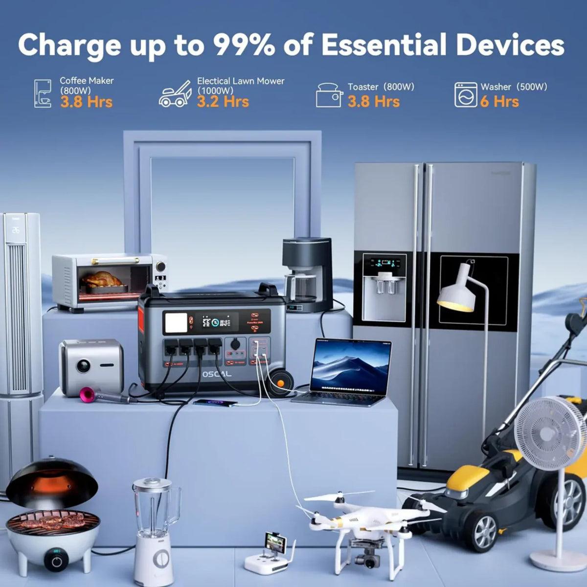 OSCAL PowerMax 3600SE portable power station with multiple connected devices, including a laptop, coffee maker, and fan.