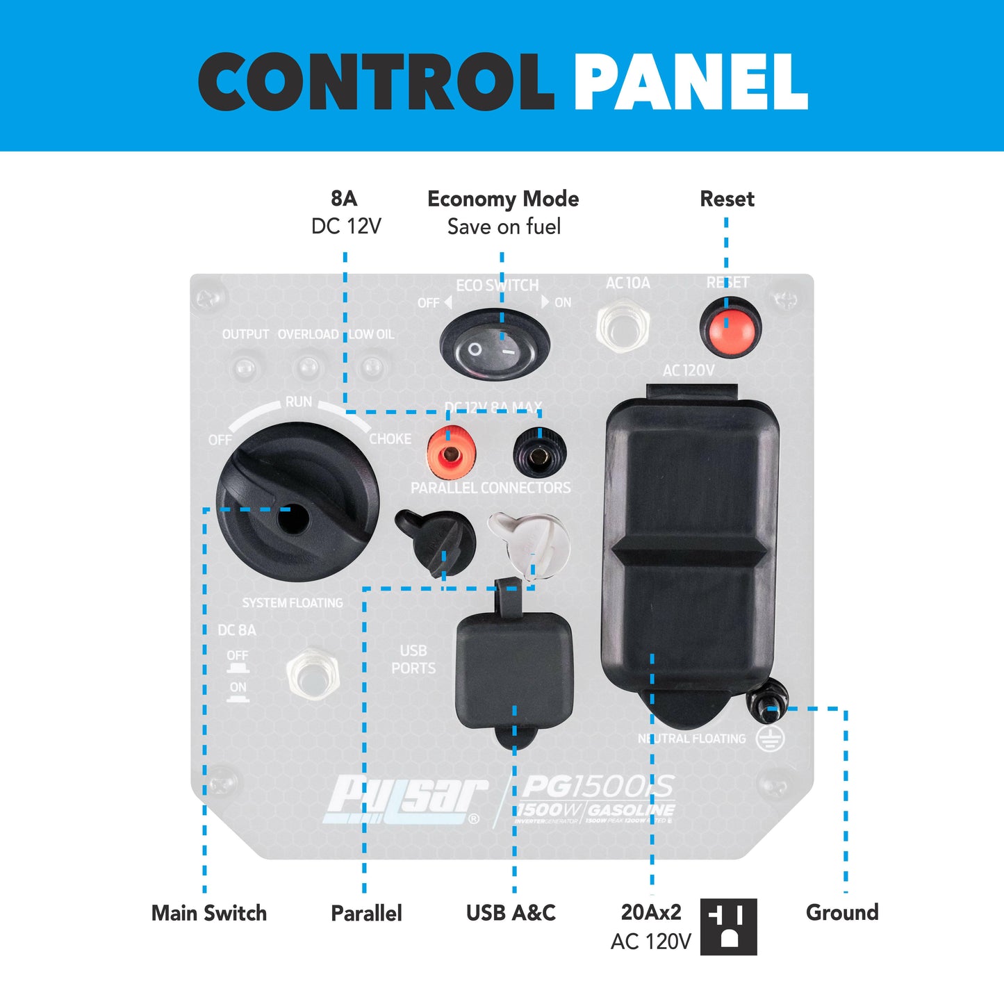 Pulsar PG1202s 1200W Peak 900W Rated Portable Gas-Powered Generator - SolarFlares Generators