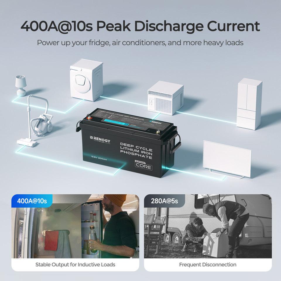 12V 200Ah lithium iron phosphate battery displayed with multiple appliances, featuring a black casing and Bluetooth connectivity.