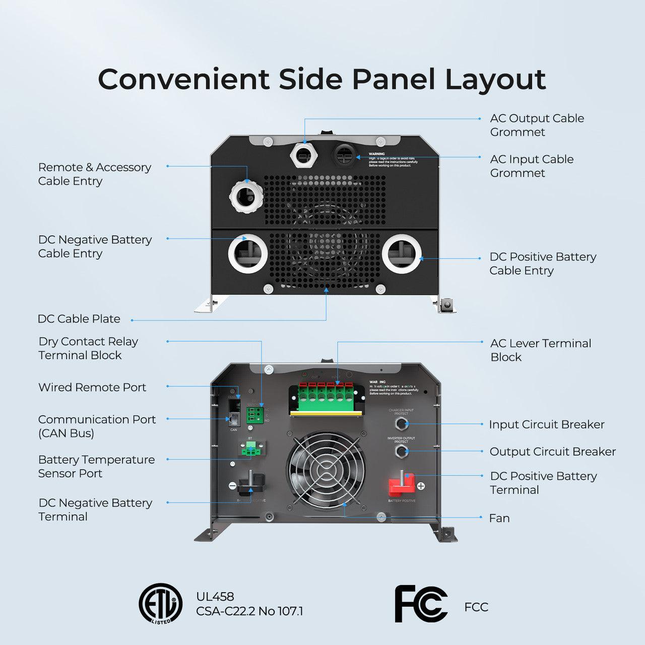 Side view of the Renogy REGO 12V 3000W Pure Sine Wave Inverter Charger, featuring input/output ports and a cooling fan design.