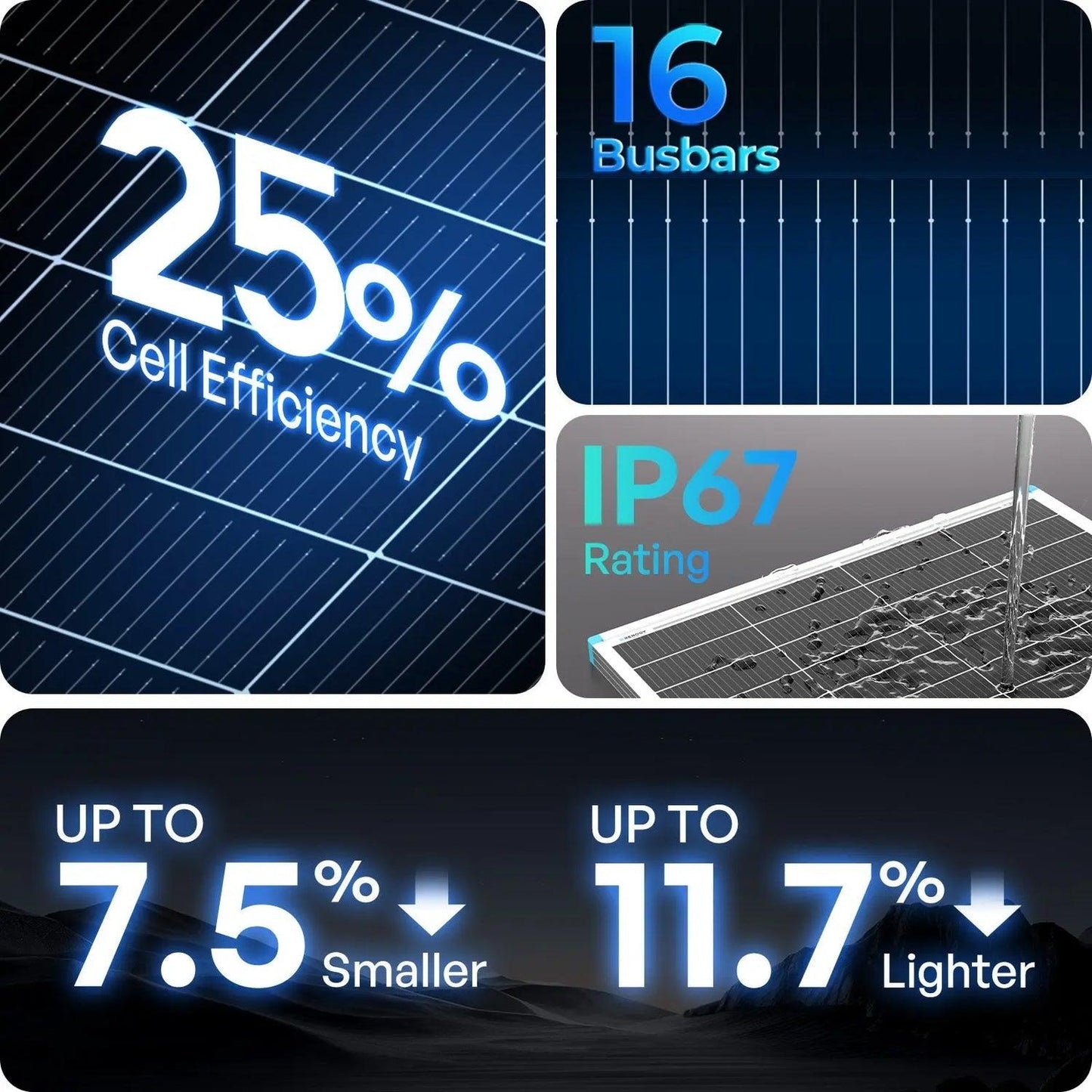 Renogy 100W N-Type Solar Panel, 16BB High-Efficiency Monocrystalline PV Module