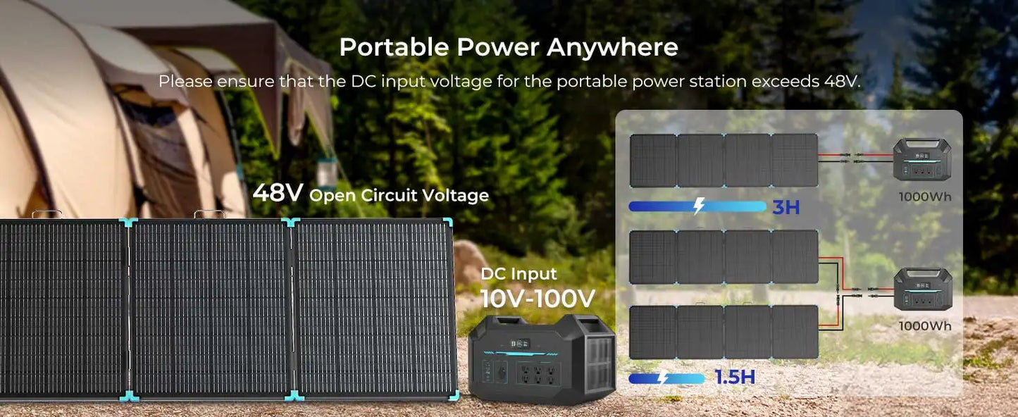 Renogy 220/400W Lightweight Portable Solar Suitcase, Foldable Solar Panel with Kickstands for RV,Camping, Off Grid System - SolarFlares Generators