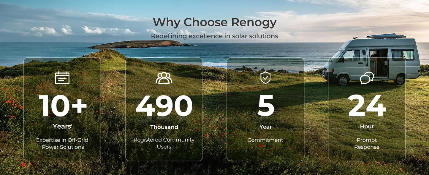 Renogy 220/400W Lightweight Portable Solar Suitcase, Foldable Solar Panel with Kickstands for RV,Camping, Off Grid System - SolarFlares Generators