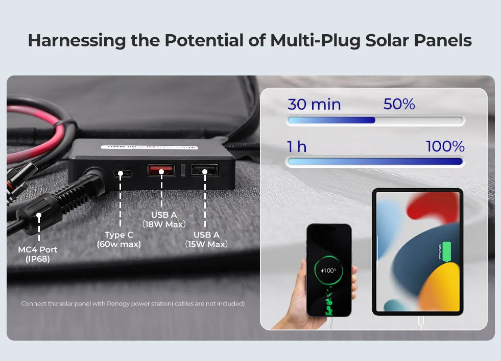 Multi-plug solar charger with USB and Type C ports, displaying charging indicators for a phone and tablet.