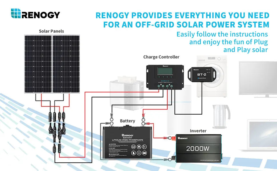 Off-grid solar power system diagram with solar panels, charge controller, battery, and inverter