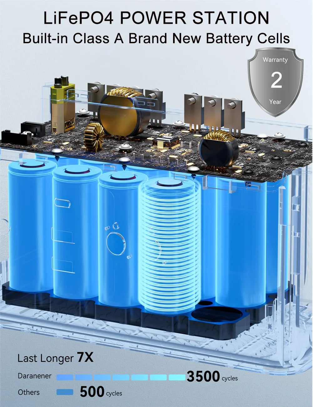 New Arrival Outdoor Portable 500W Power Station Power Generator 110V 220V LED Light Emergency Solar Power Bank for Home Camping - SolarFlares Generators