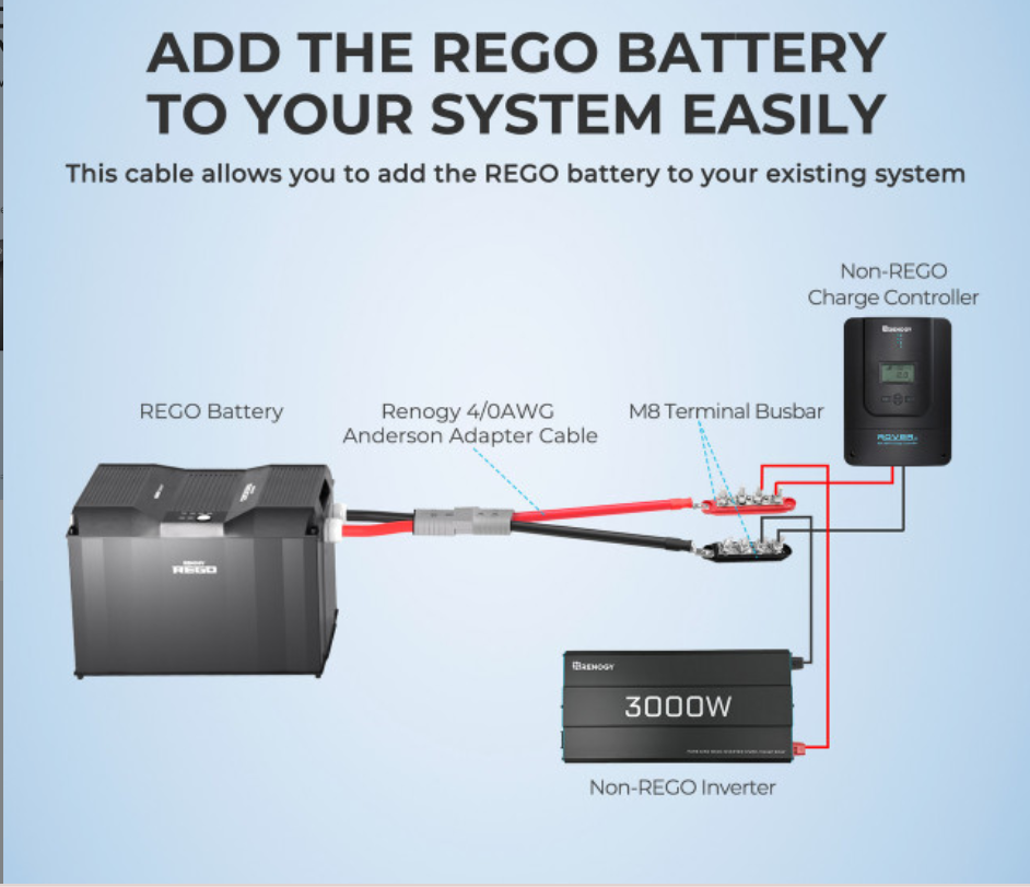 Renogy 10FT 6AWG Anderson Adapter Cable (Anderson PP75 - Ring Lug) - SolarFlares Generators