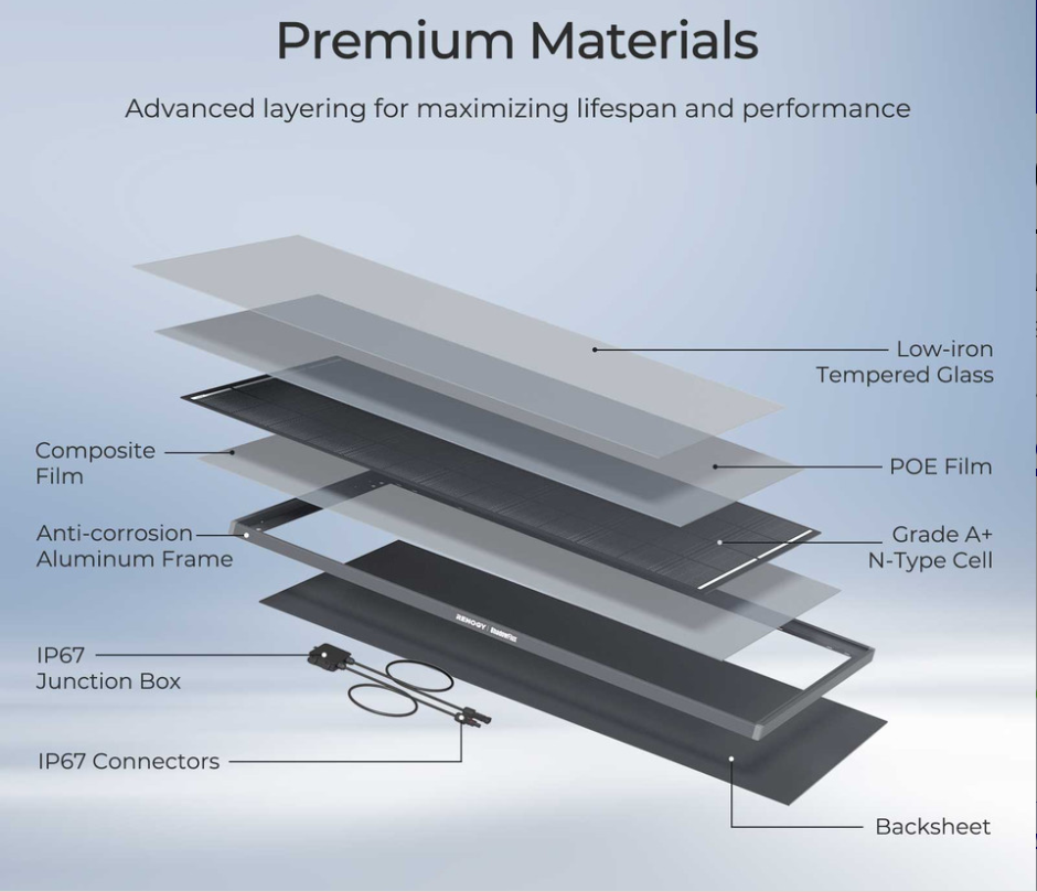 195W ShadowFlux Anti-shading N-Type Solar Panel - SolarFlares Generators