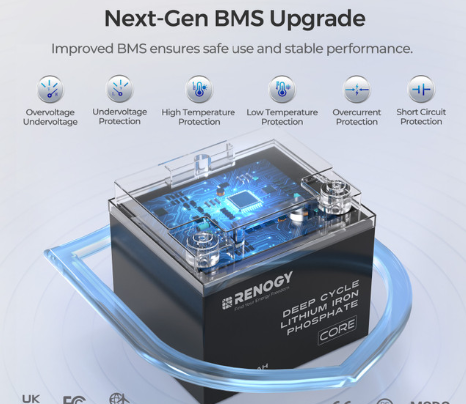 Core- 12V 50Ah Deep Cycle Lithium Iron Phosphate Battery - SolarFlares Generators