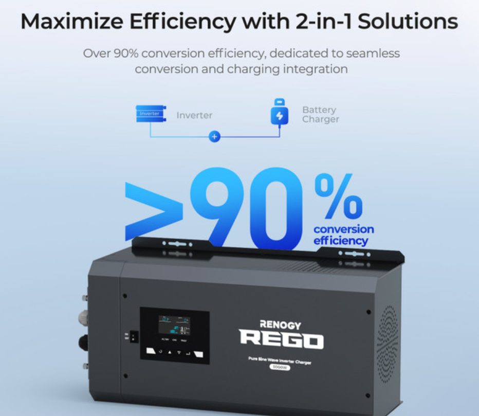 Renogy REGO 12V 3000W Pure Sine Wave Inverter Charger w/ LCD Display - SolarFlares Generators