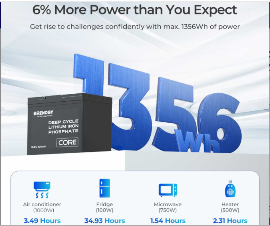 Core- 12V 24V 48V 100Ah Deep Cycle Lithium Iron Phosphate Battery