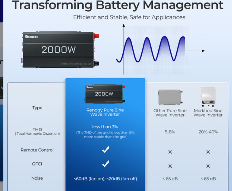 Renogy 2000W pure sine wave inverter comparison chart for SolarFlare Generators, highlighting battery management and energy efficiency features.