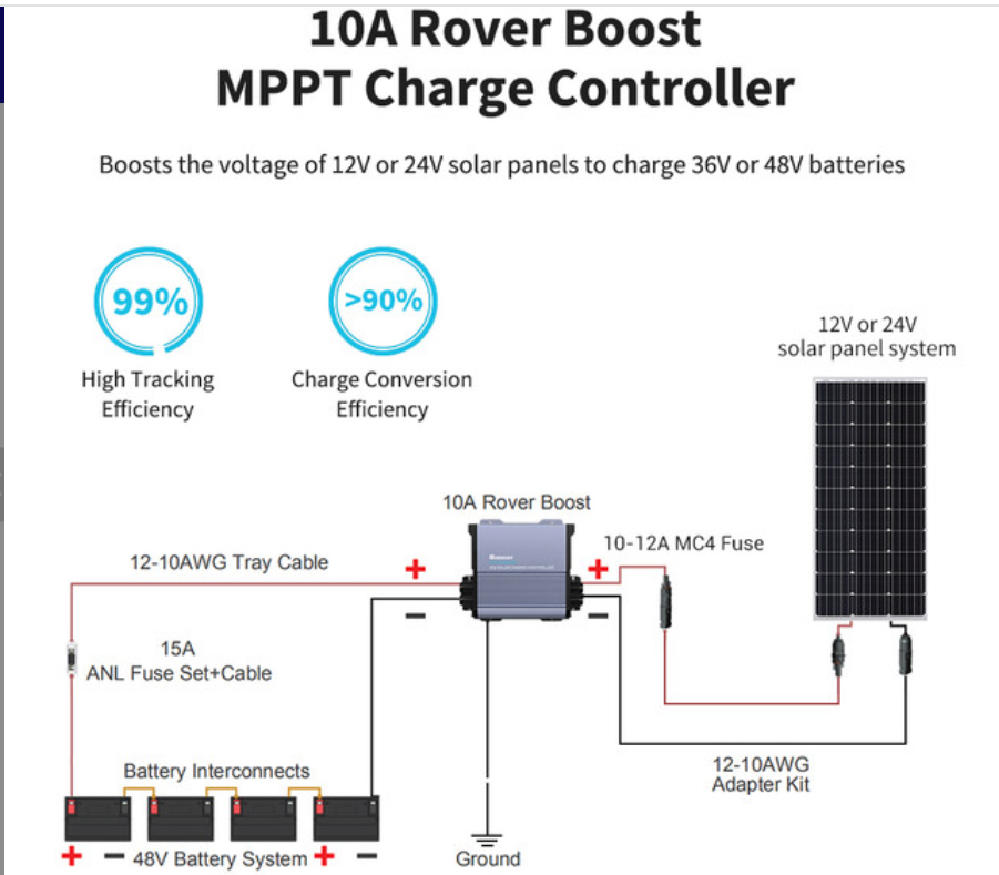 10A Rover Boost MPPT charge controller solar wiring diagram with 12V or 24V solar panel system, 48V battery system, showing high tracking and charge conversion efficiency, SolarFlare Generators renewable energy solution.