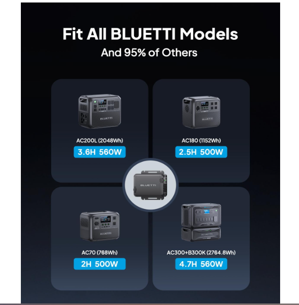 Comparison of BLUETTI portable generator models and solar generator compatibility chart.