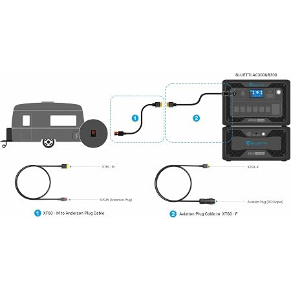 BLUETTI 12V/30A RV Cable for AC300 and AC500 Power Stations