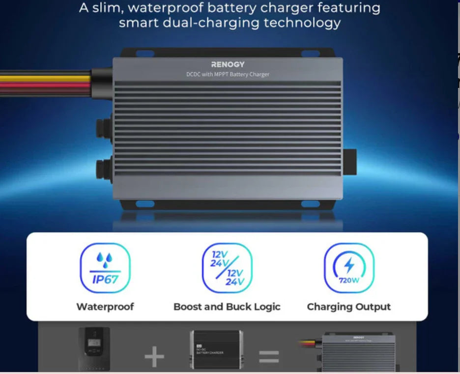 Renogy waterproof slim battery charger with dual charging, solar generator compatible, 720W output.