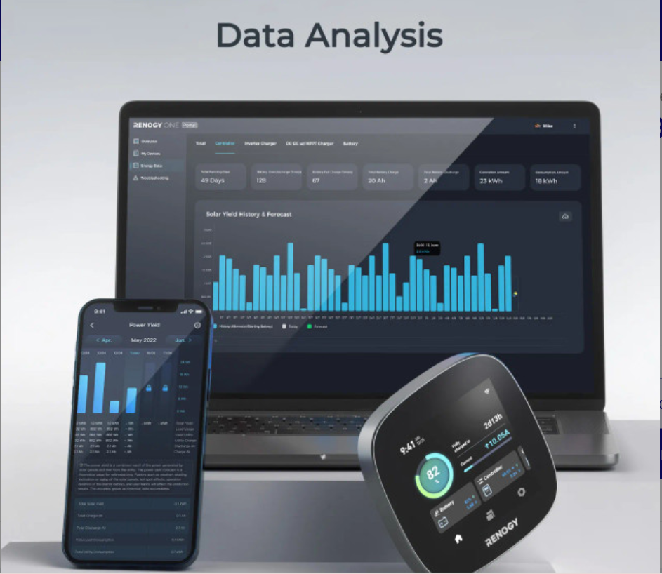 Power Management System