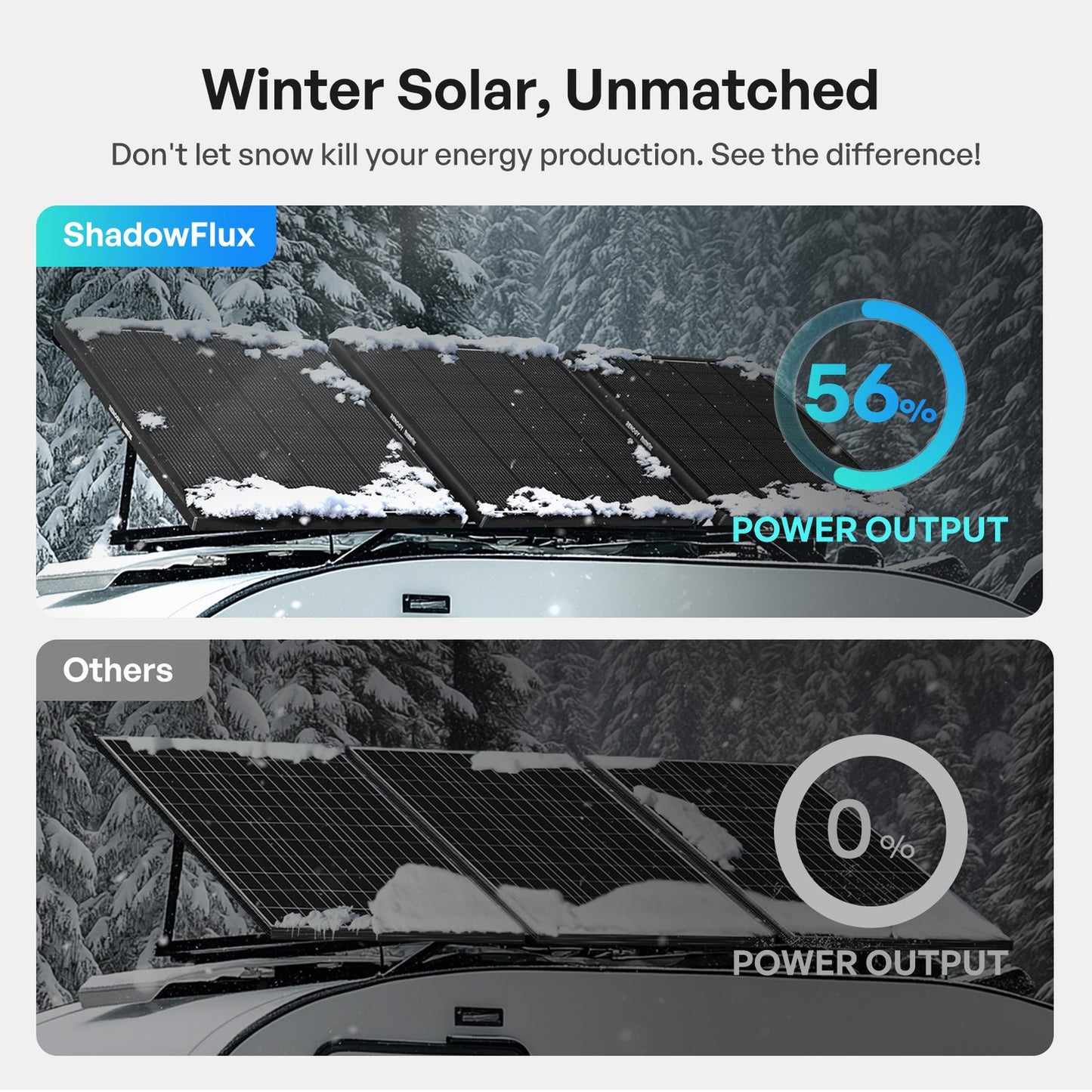 Renogy 195W ShadowFlux Anti-Shading N-Type Solar Panel