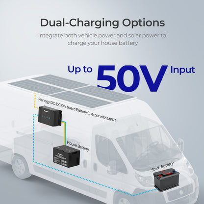 50A 12V DC-DC On-Board Battery Charger with MPPT