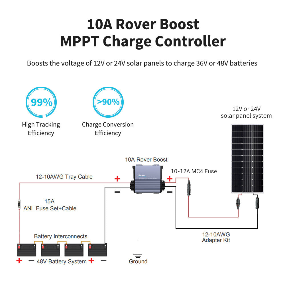 Contrôleur de charge solaire MPPT Rover Boost 10A 36V/48V