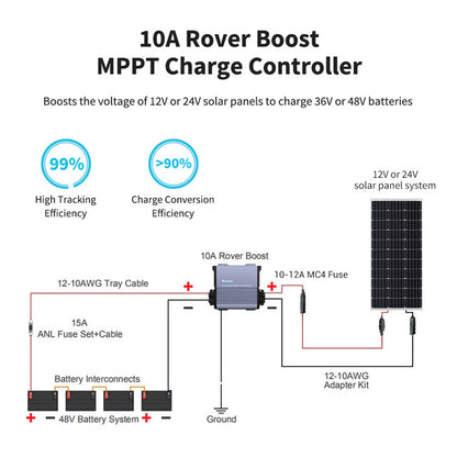 Rover Boost 10A MPPT Solar Charge Controller 36V/48V
