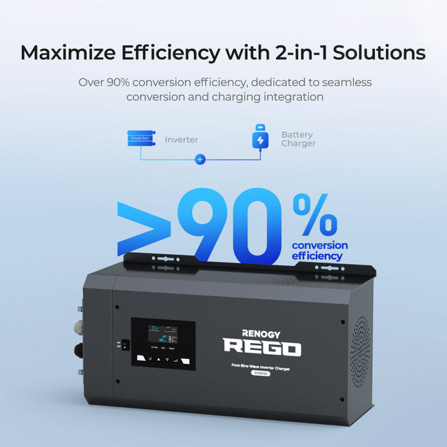 RIV1230RCL-1SS and Renogy ONE Core