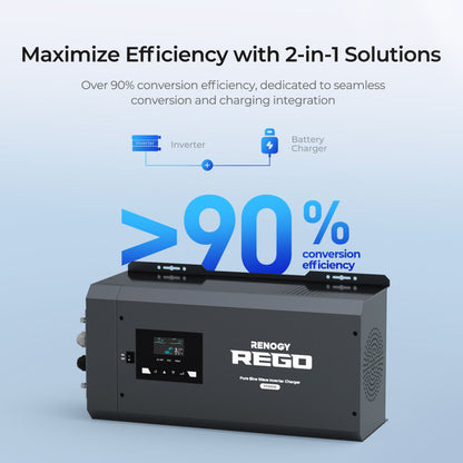 RIV1230RCL-1SS and Renogy ONE Core