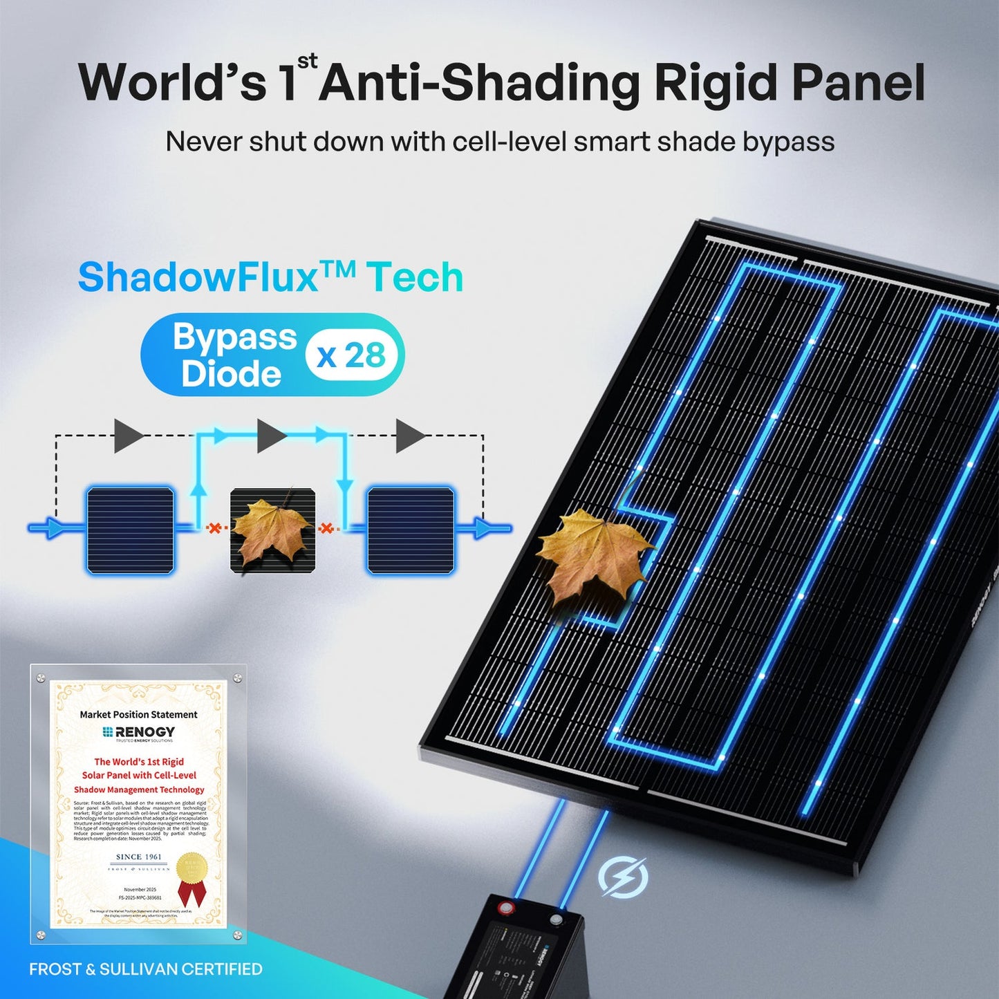 Renogy 195W ShadowFlux Anti-Shading N-Type Solar Panel