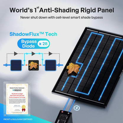 Renogy 195W ShadowFlux Anti-Shading N-Type Solar Panel