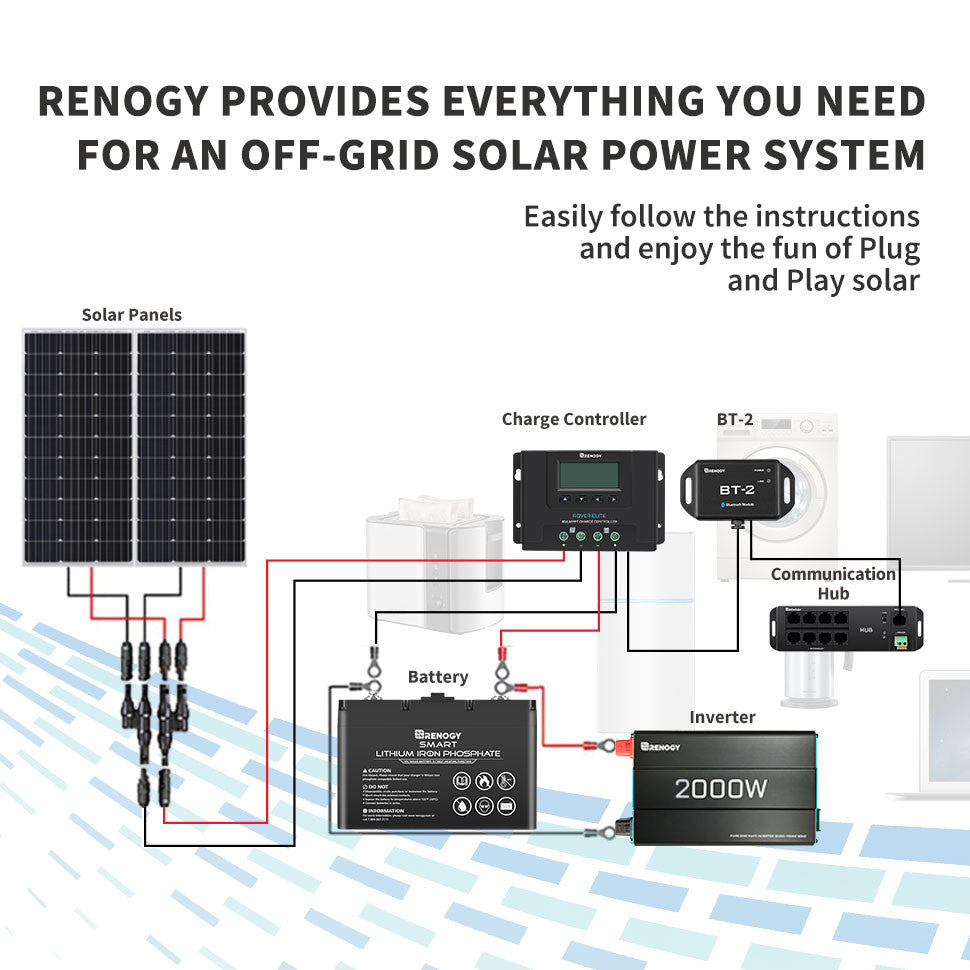 Renogy BT-2 Bluetooth Module for Wireless Solar System Monitoring & Control