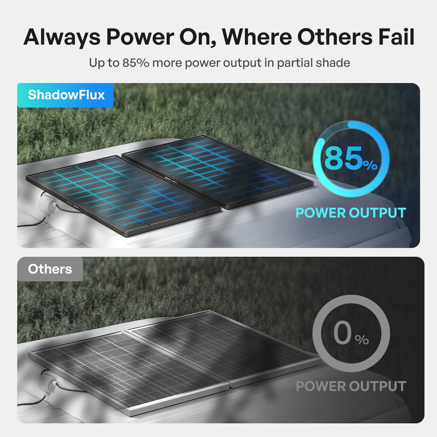 Renogy 195W ShadowFlux Anti-Shading N-Type Solar Panel