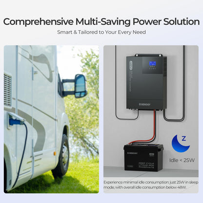 Solar Inverter Charger Renogy 48V 3500W Pure Sine Wave Solar Inverter Charger