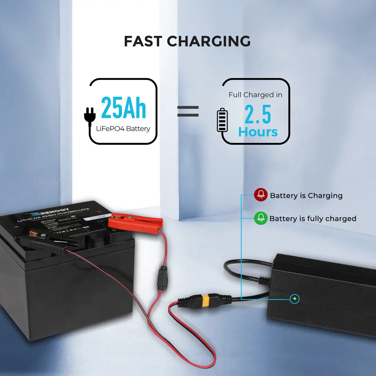 Chargeur de batterie portable LFP 24V 10A CA/CC