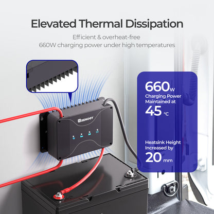 50A 12V DC-DC On-Board Battery Charger with MPPT