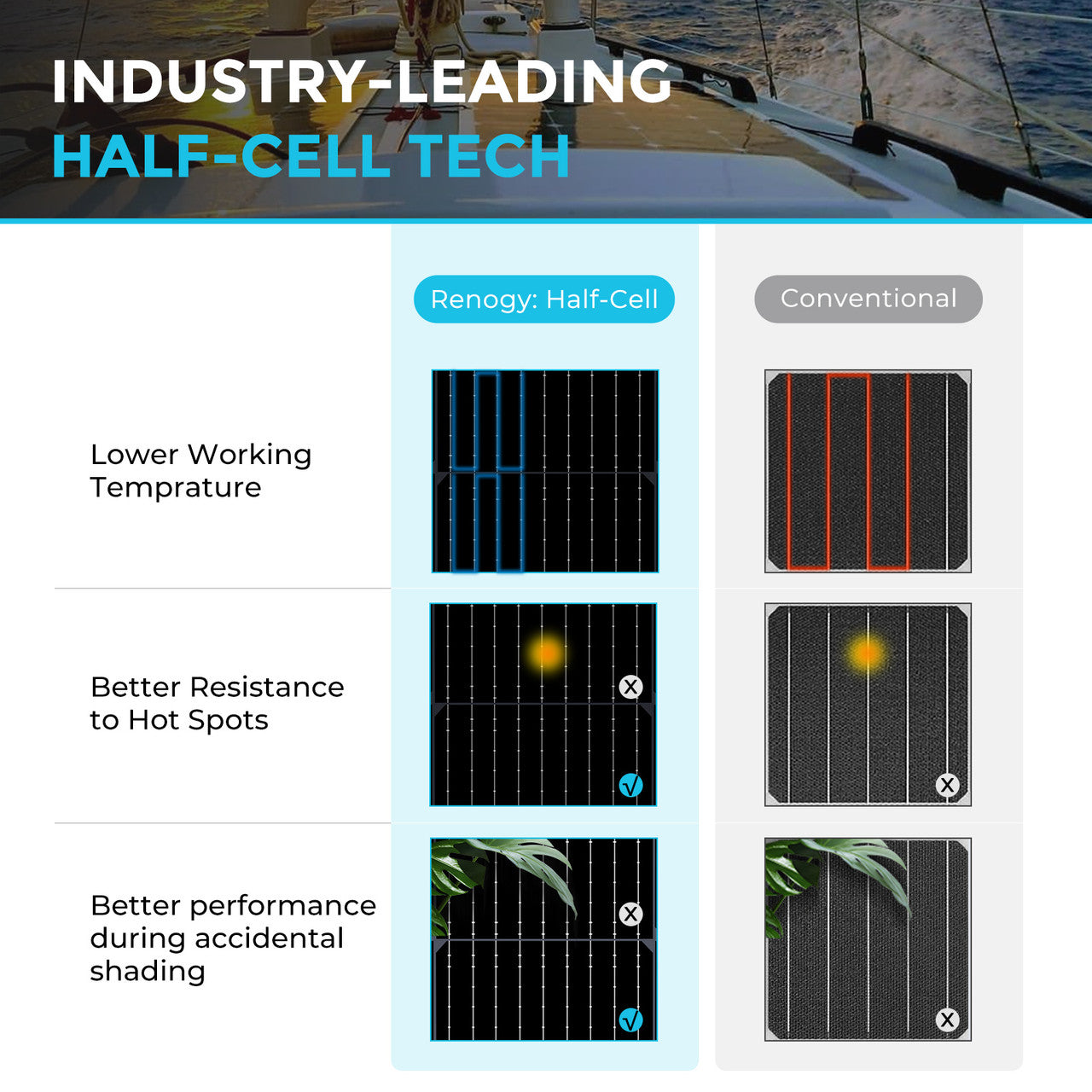 100W Flexible Monocrystalline Solar Panel, Lightweight Black PV Module