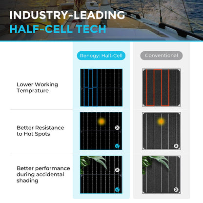 100W Flexible Monocrystalline Solar Panel, Lightweight Black PV Module