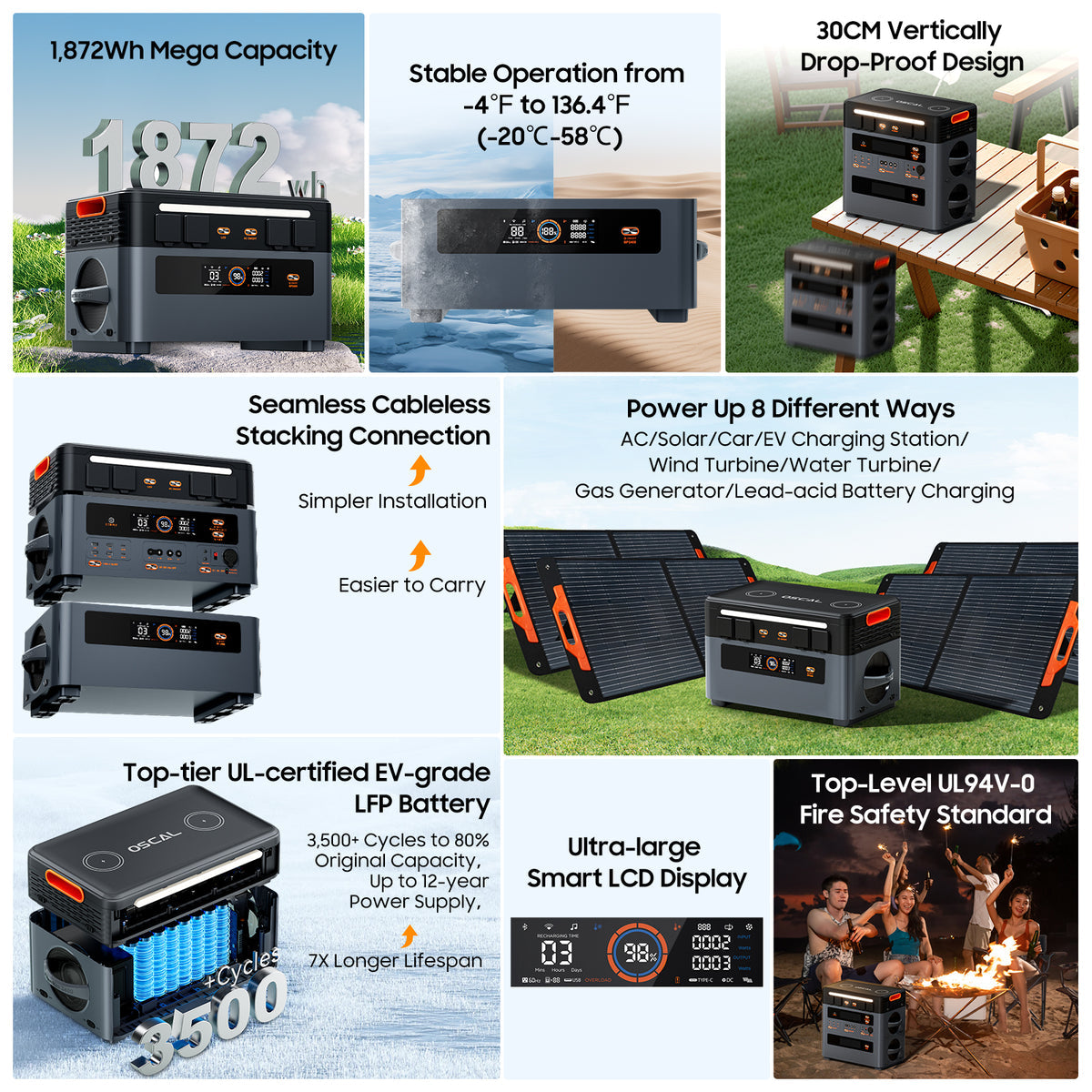 OSCAL PowerMax 1872Wh Portable Power Station with 2400W Output & Expandable Battery System