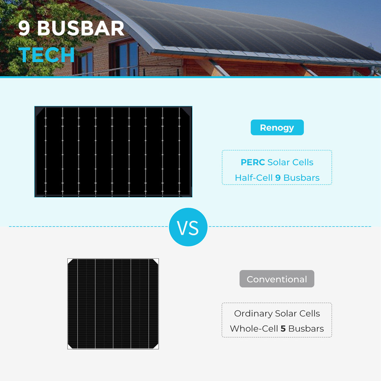 100W Flexible Monocrystalline Solar Panel, Lightweight Black PV Module