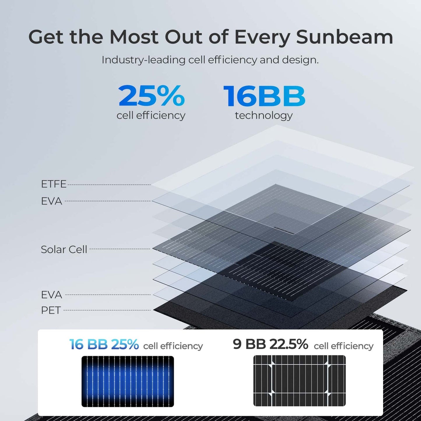 Renogy 400W ShadowFlux Anti-Shading N-Type Solar Panel Blanket
