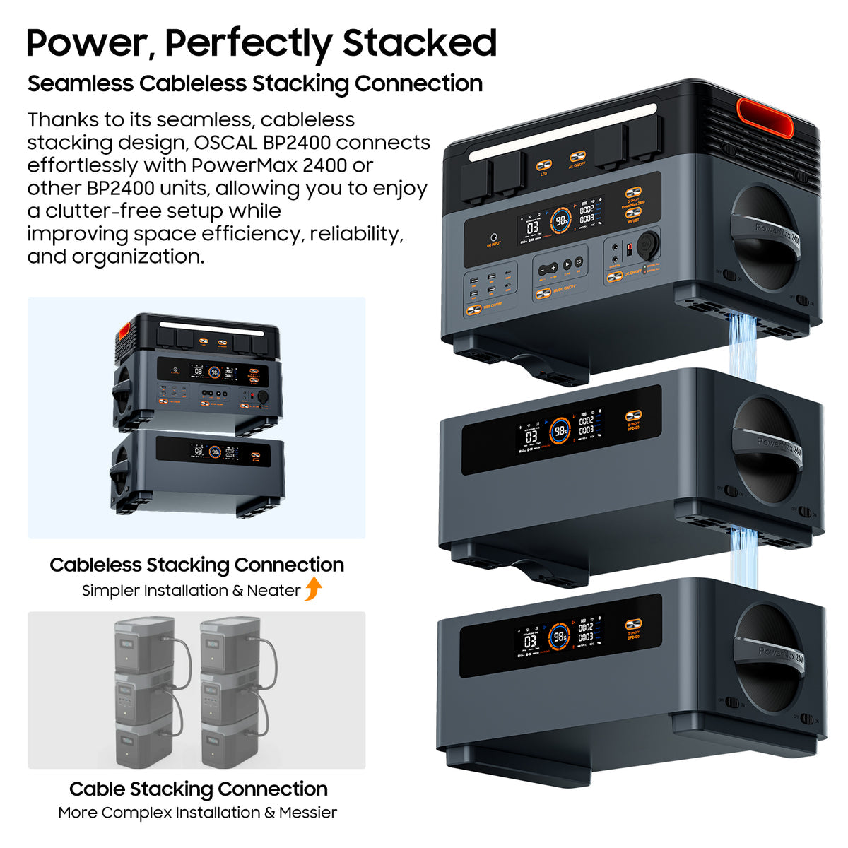 OSCAL PowerMax 1872Wh Portable Power Station with 2400W Output & Expandable Battery System