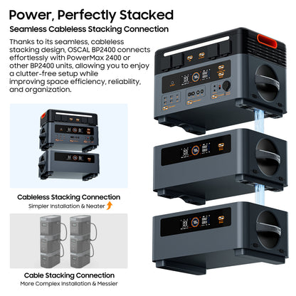 OSCAL PowerMax 1872Wh Portable Power Station with 2400W Output & Expandable Battery System