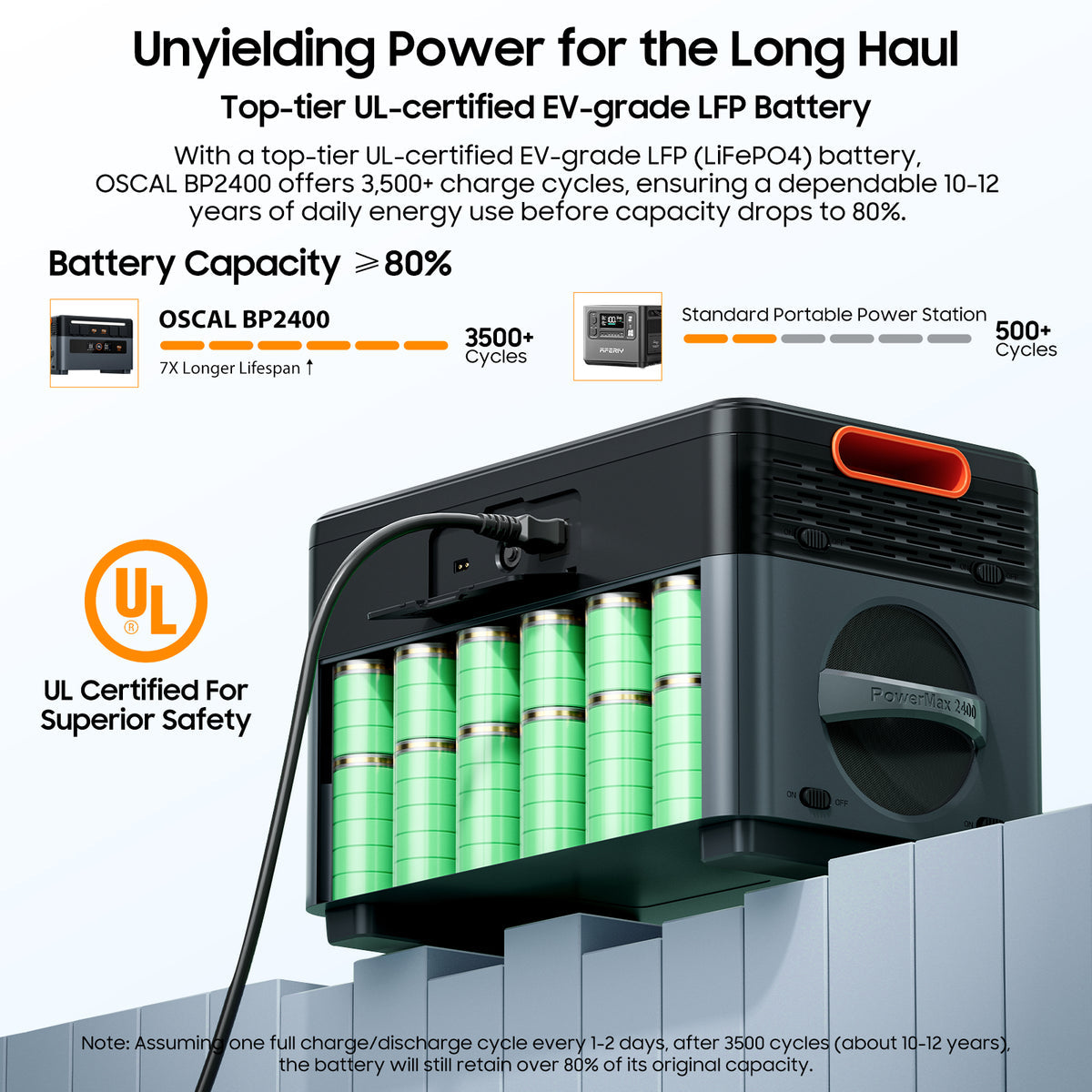 OSCAL PowerMax 1872Wh Portable Power Station with 2400W Output & Expandable Battery System