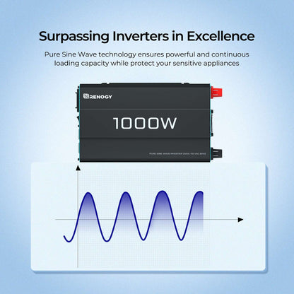 Renogy 1000W 12V Pure Sine Wave Inverter (New Edition), DC to AC Power Converter