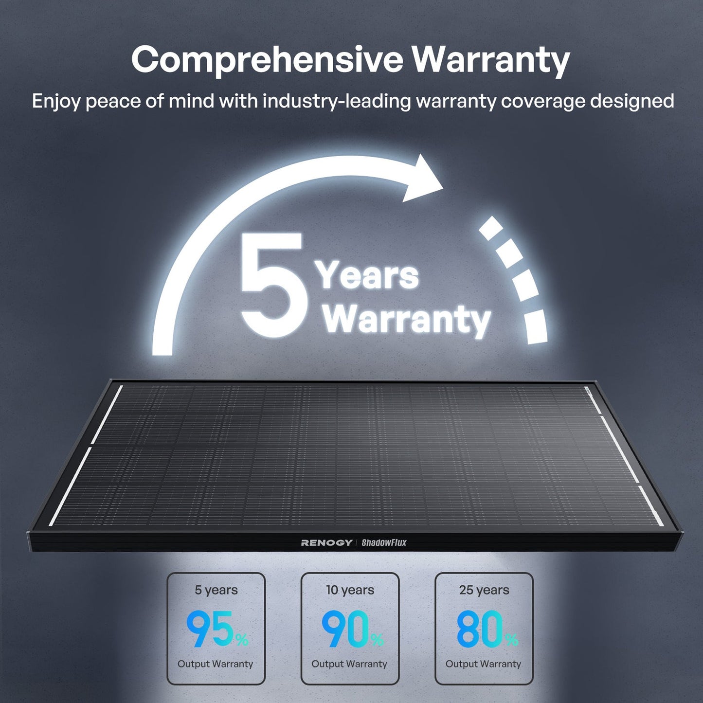 Renogy 195W ShadowFlux Anti-Shading N-Type Solar Panel