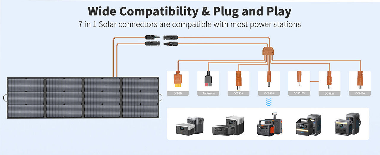Foldable 220W solar panel in black, showcasing 7-in-1 connectors for compatibility; designed for outdoor durability and portability.