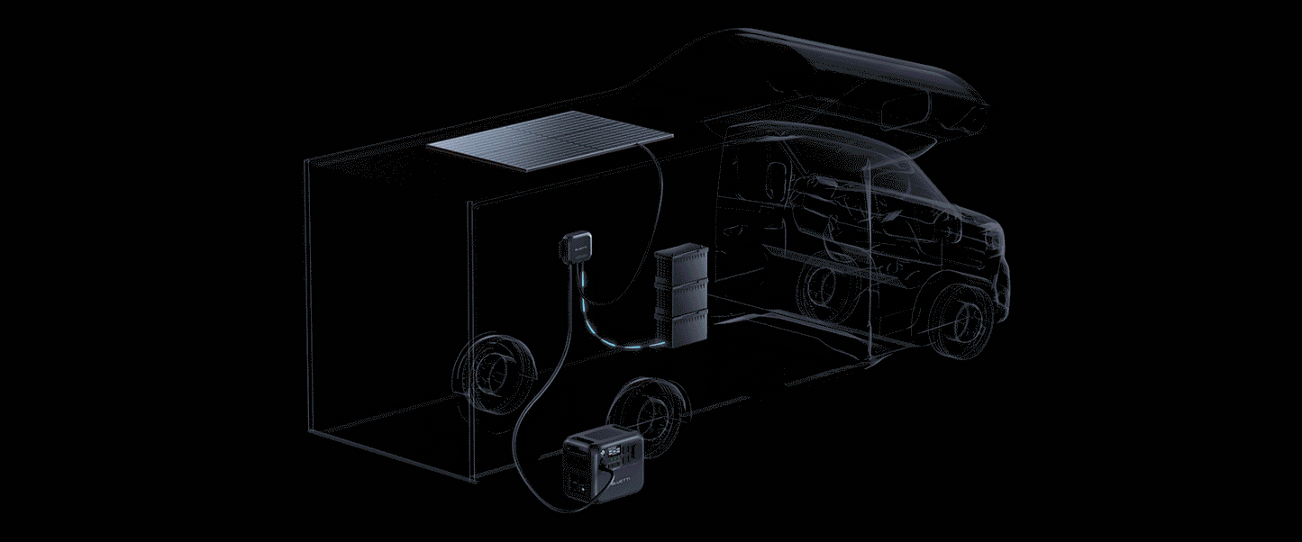 Portable power station diagram, showcasing the BLUETTI AC200L connected to a solar panel and RV setup.